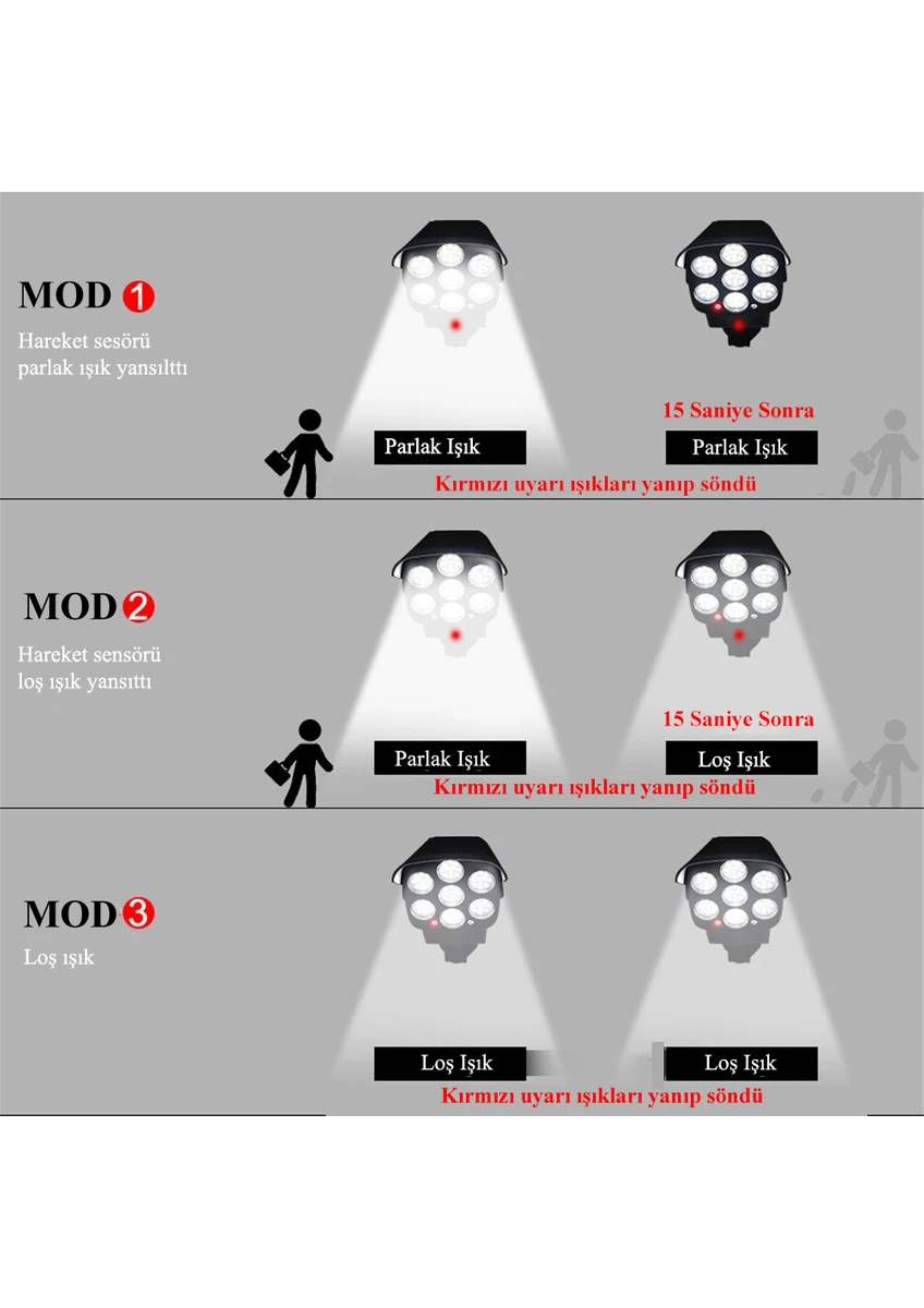 Sensörlü Solar 77 Led Hırsız Caydırıcı Sahte Kamera Lamba-detail
